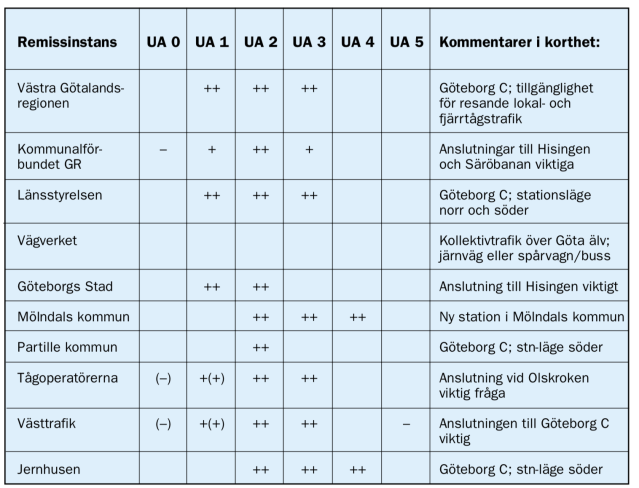remissyttrande förstudie.png